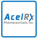 Acelrx Pharmaceuticals INC