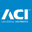 ACI Worldwide, INC.