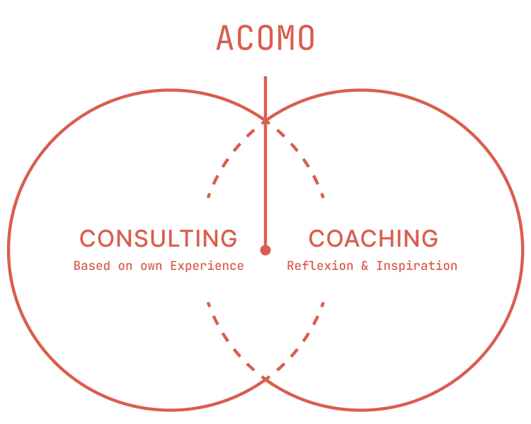 ACOMO N.V.