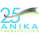 Anika Therapeutics, Inc.