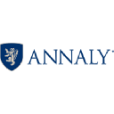 Annaly Capital Management INC