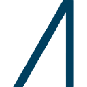 Atlanticus Holdings Corp