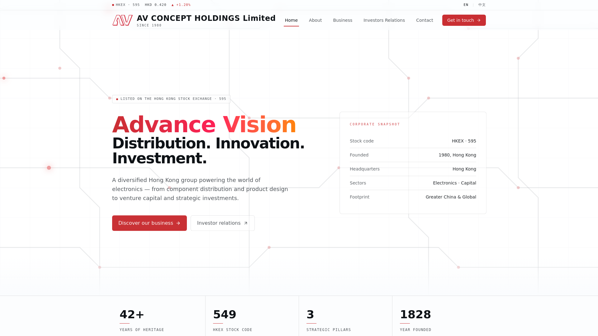 AV Concept Holdings Ltd.