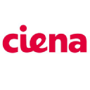 CIENA CORP