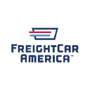 FreightCar America, Inc.
