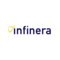 Infinera Corp