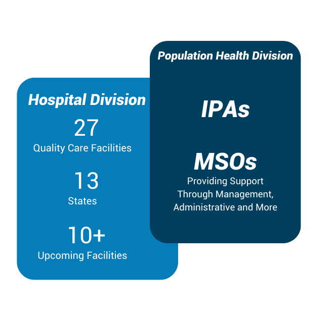 Nutex Health, Inc.