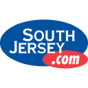 South Jersey Industries INC