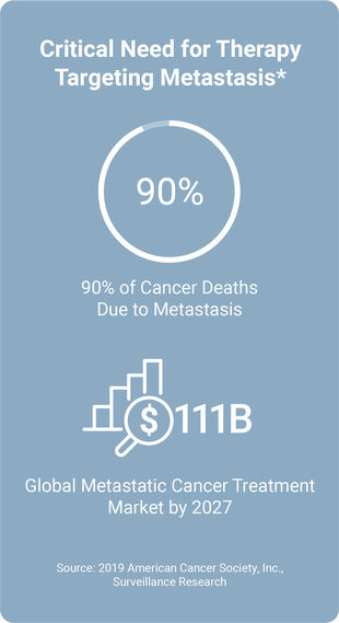 Transcode Therapeutics, Inc.